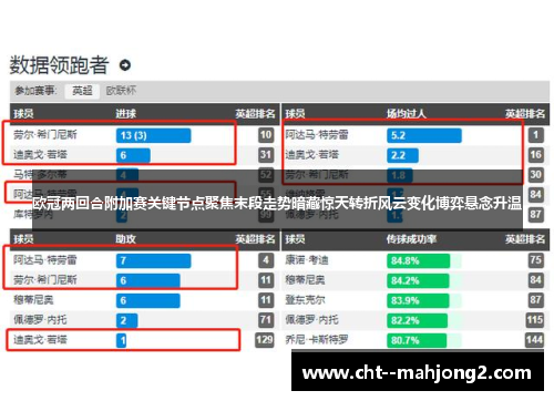 欧冠两回合附加赛关键节点聚焦末段走势暗藏惊天转折风云变化博弈悬念升温